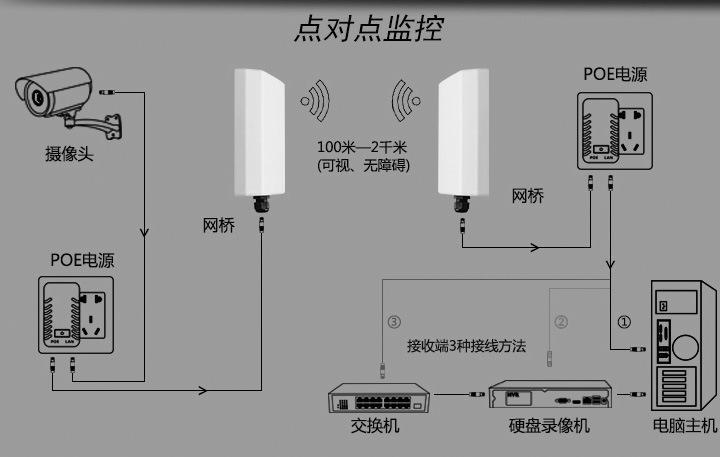 電梯無線監(jiān)控解決方案網(wǎng)絡(luò)架構(gòu)圖