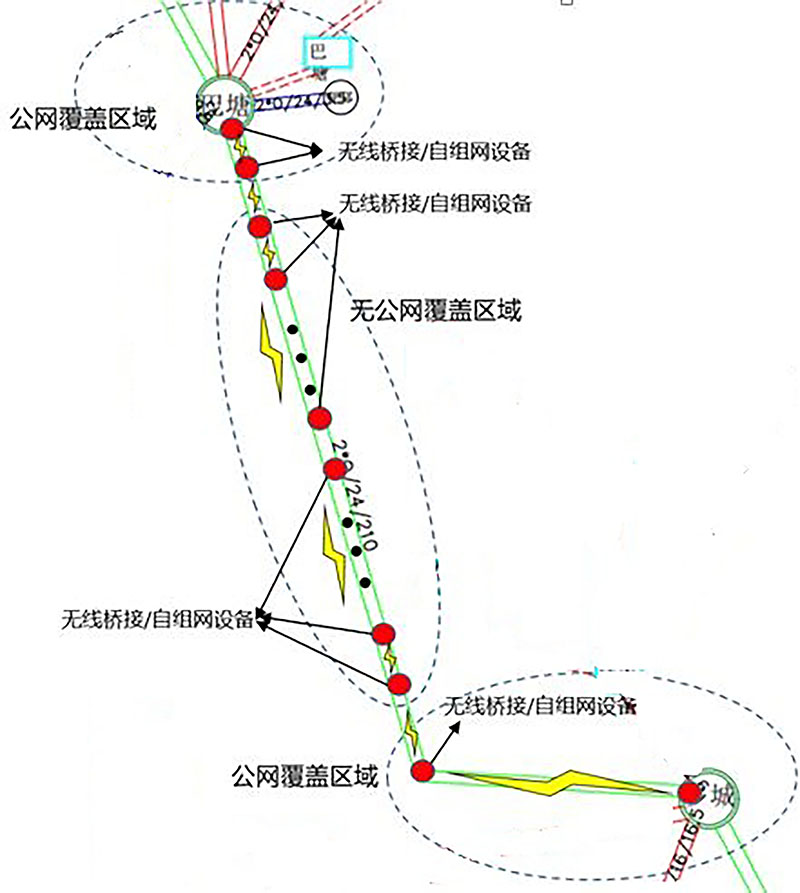 某輸電線路無(wú)網(wǎng)絡(luò)覆蓋場(chǎng)景二