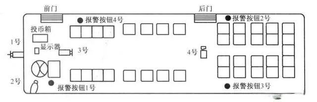 公交車上攝像機(jī)與報警按鈕安裝點位示意圖